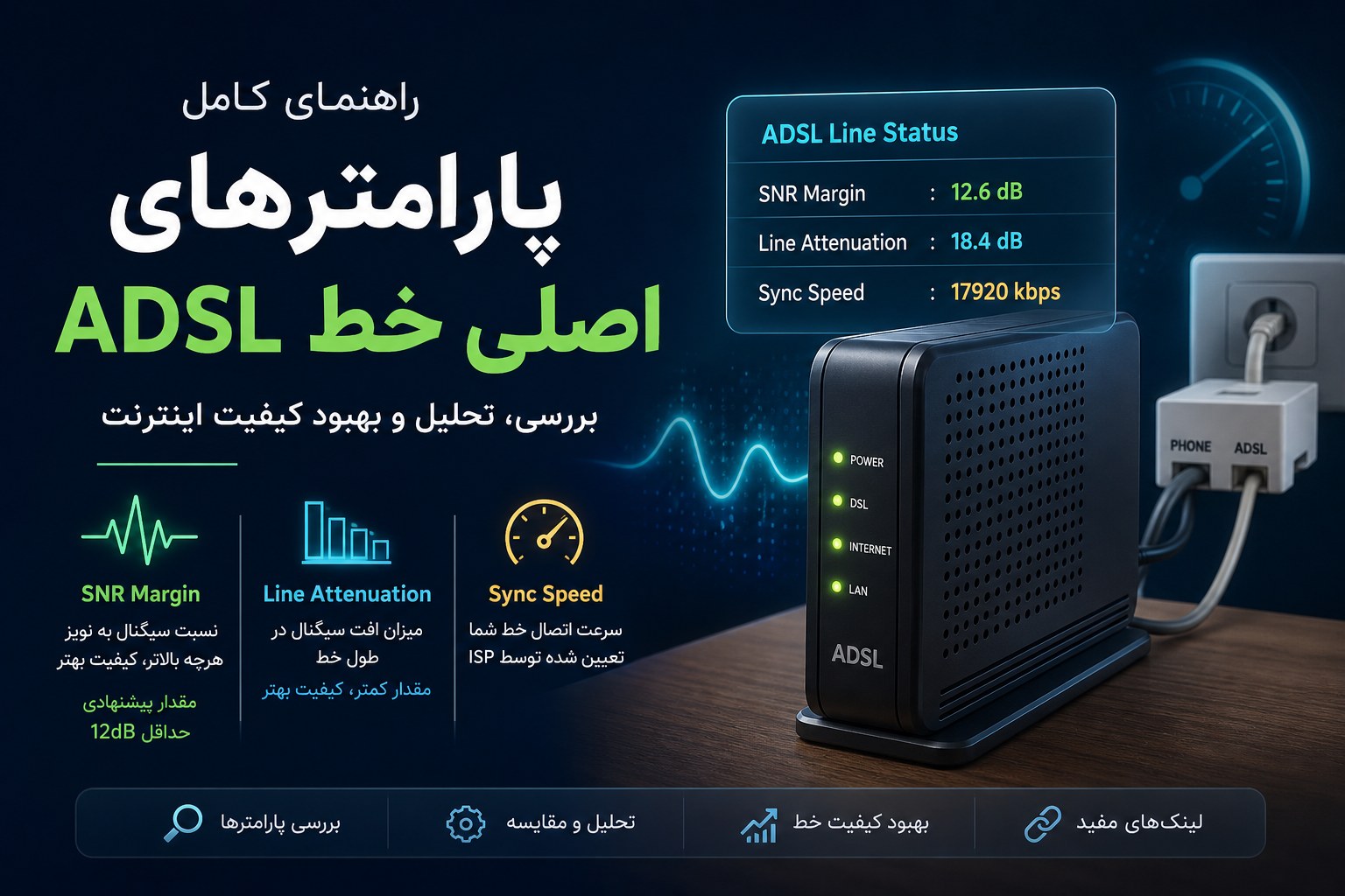 بررسی پارامتر های کیفیت خط تلفن